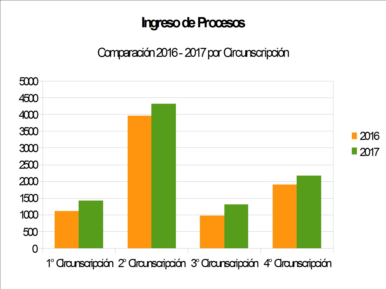 GRAFICO 1